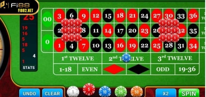 Roulette Fi88 là trò chơi đổi thưởng có yếu tố may rủi cao